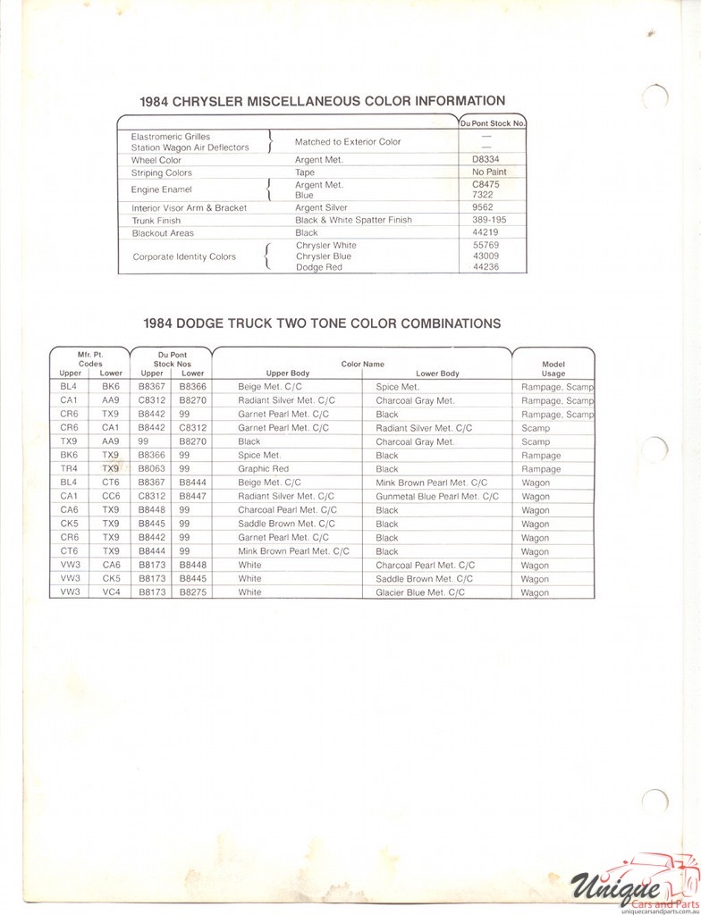 1984 Dodge Truck Paint Charts DuPont 2